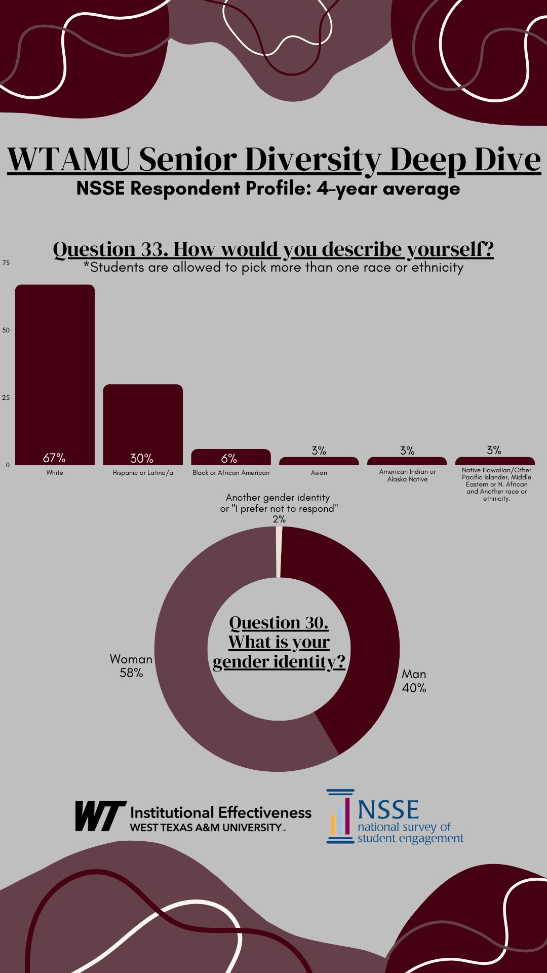 Data Bite #22